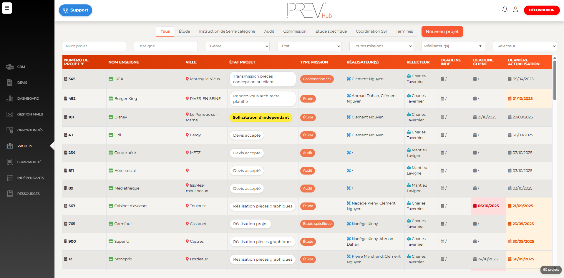Outil de suivi et coordination des missions